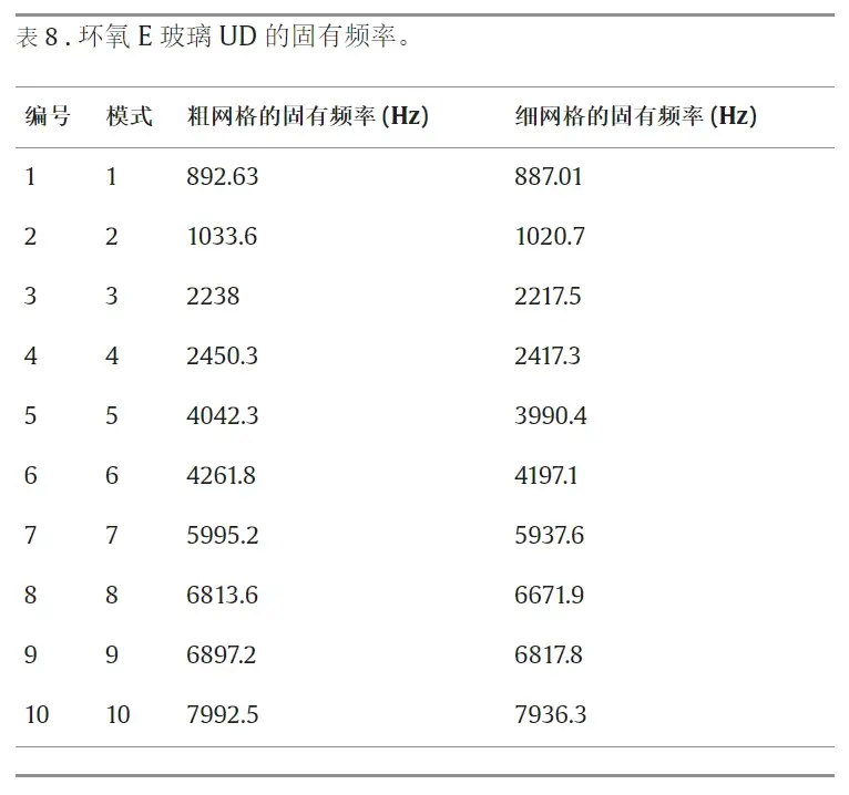ansys怎么调整显示结果范围